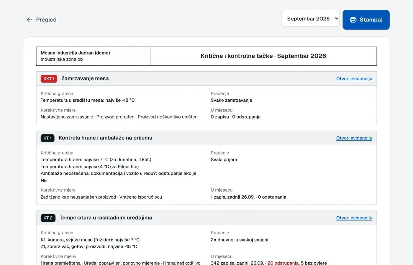 Pregled kritičnih i kontrolnih tačaka sa granicama, praćenjem i odstupanjima