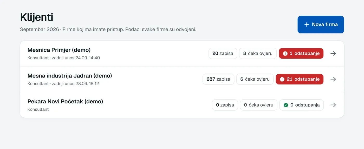 Pregled klijenata: za svaku firmu broj zapisa, zapisi koji čekaju ovjeru i odstupanja