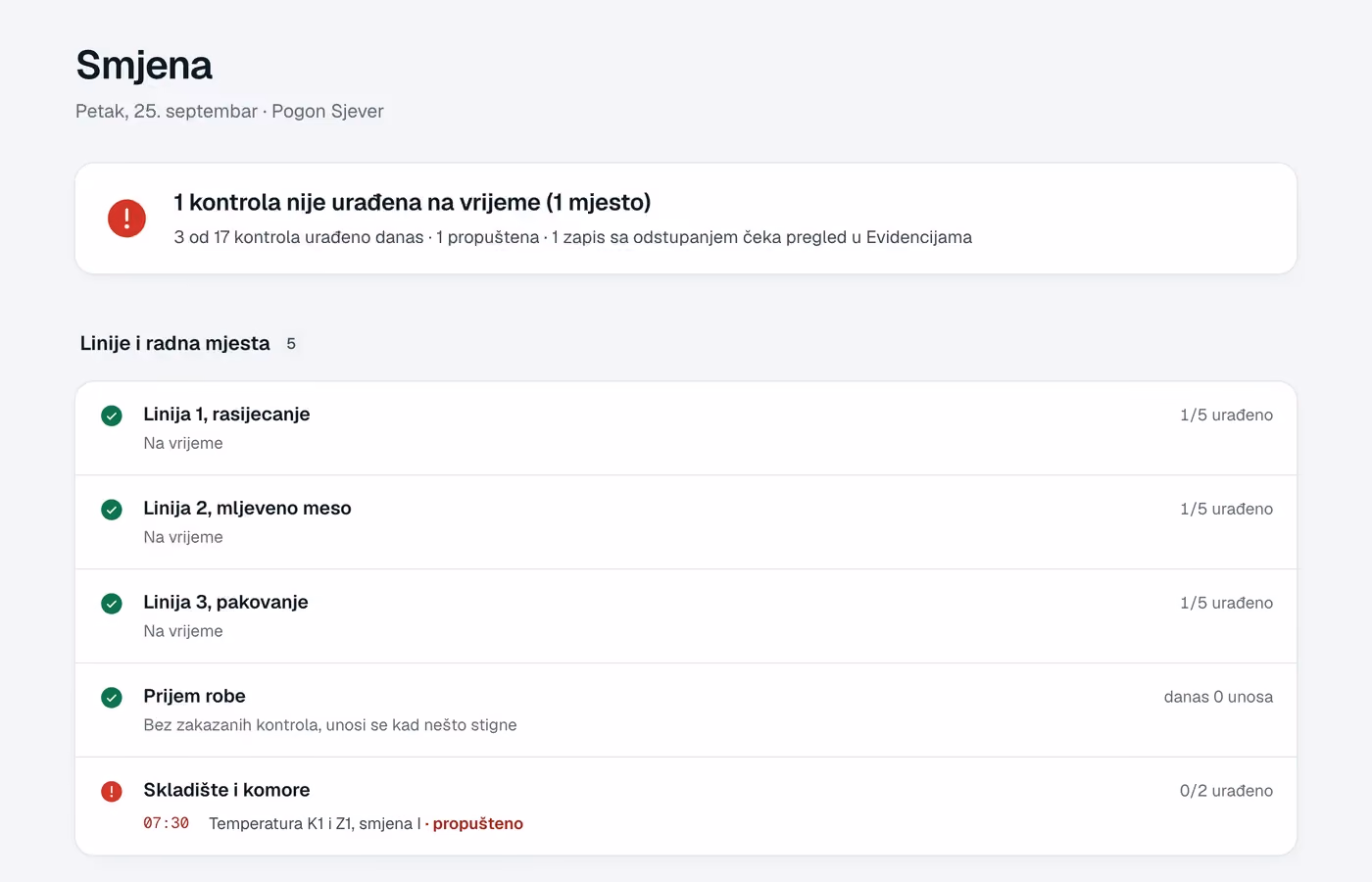 Ekran smjene: stanje kontrola po linijama i radnim mjestima