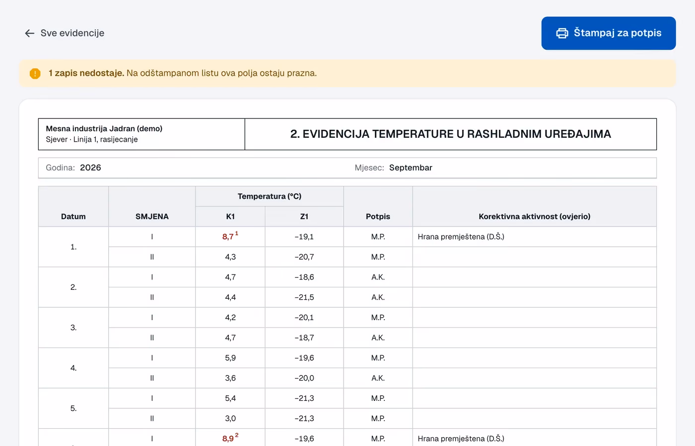 Mjesečni list evidencije temperature u aplikaciji, spreman za štampu